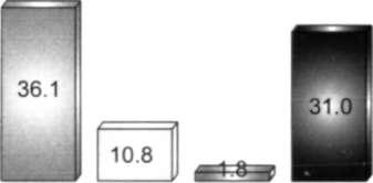 İ I 5. Hanehelerin son bir yılda aldığı yardım kaynağı r (%> -&t3- f 3-5 0 >- E > to,9 O [J Ç. 1 -o II ar Q.