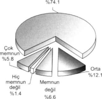 - s Z E N 2 A 44. Asayiş hizmetlerinden memnuniyet (Asayiş (güvenlik) hizmetlerinden memnun musunuz?) Türkiye < Hiç memnun değil %2.5 Çok memnun %4.