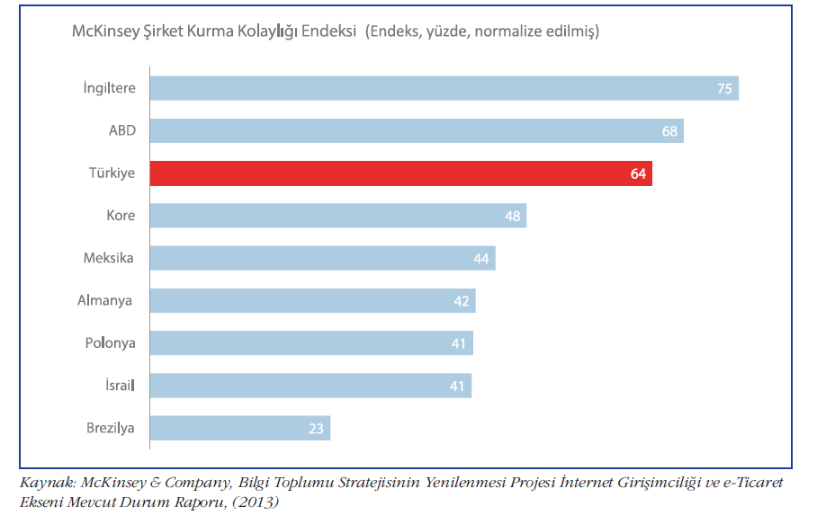 Türkiye de