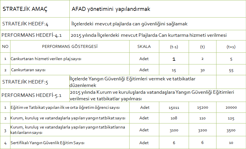 B- Temel Politikalar ve Öncelikler a.