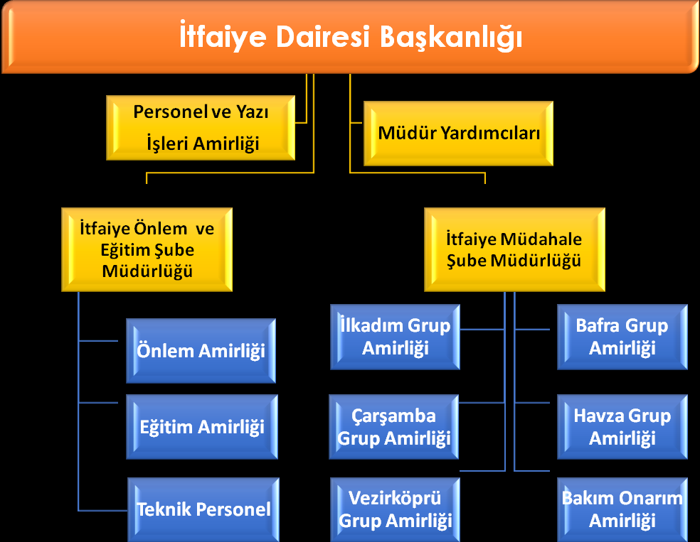 2-Organizasyon yapısı 3-Bilgi ve Teknolojik Kaynaklar 3.