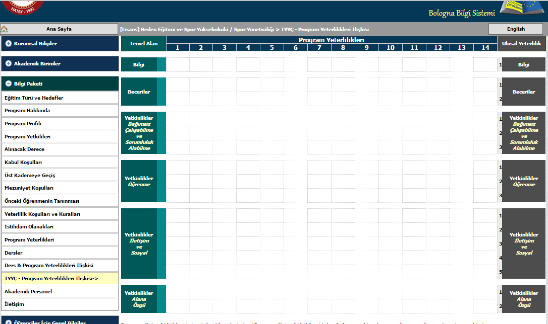 Bologna İşlemleri menüsünde Program bazında girilen Program-TYYÇ temel