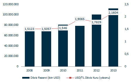 Ekonomik Görünüm artışlar meydana gelmiş, kur geçişkenliği neticesinde enflasyon 2013 Temmuz ayında %8,3 ile yılın en yüksek seviyesine gelmiştir.