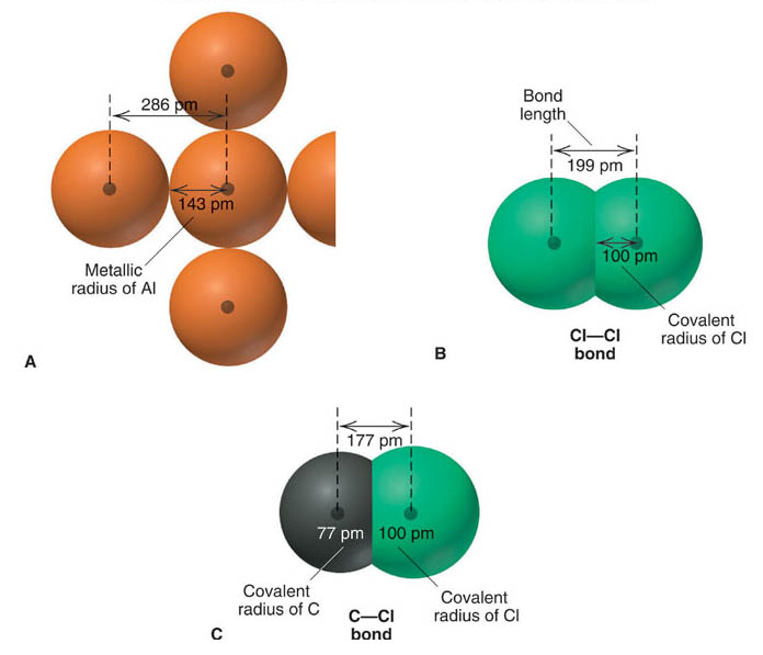 Metalik ve Kovalent Yarçap Cl nun yarçap ve