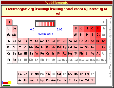 Elektronegatiflik, Molekül içindeki atomlarn ba! elektronlarn kendine çekme yetene!idir. X artar Kural X azalr 6 > 1.