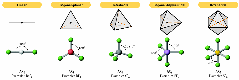 Apolar