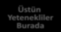 2 Wechsler Dağılım Eğrisi ve İntellekt Skorları (Wechsler, 1974) Yukarıdaki dağılım eğrisinde IQ su 130 ve üzeri olan bireyler toplumun yaklaşık %2 sini oluşturmaktadır.