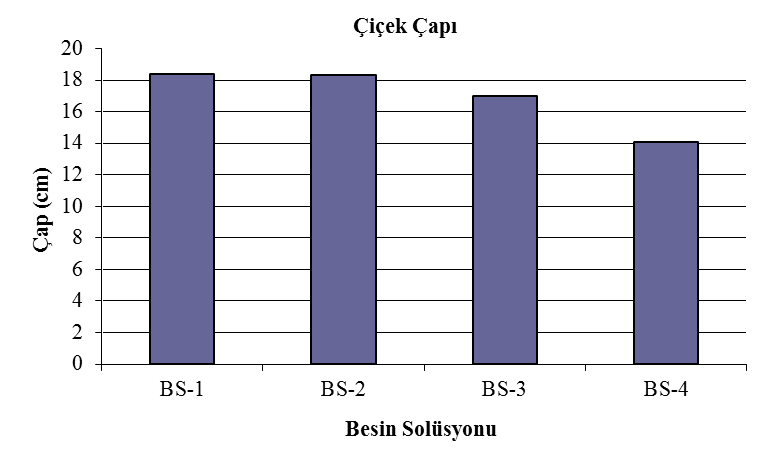 72 Şekil 4.11.