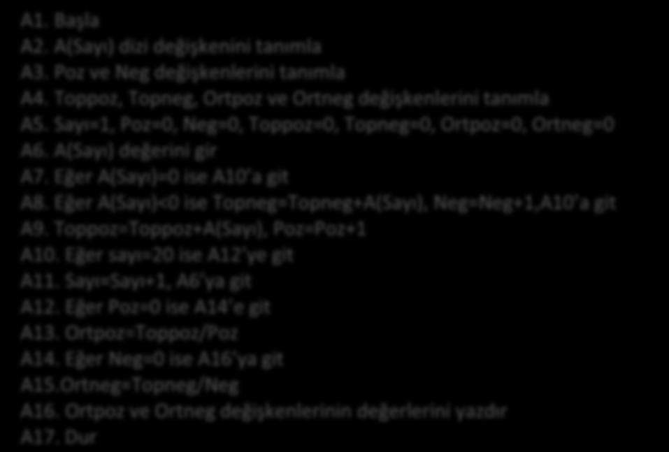 Örnek A2. Tutulan, Girilen ve Sayac değişkenlerini tanımla A3. Sayac=0 A4. Tutulan değişkenine bilgisayar tarafından rastgele bir sayı aktar A5. Girilen değişkenine bir sayı gir A6. Sayac=Sayac+1 A7.