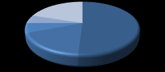 Global Cam Ambalaj Pazarı SEKTÖREL DAĞILIM COĞRAFİ DAĞILIM KOZMETİK 5% SAĞLIK 6% DİĞER 20%
