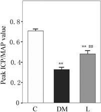 PDE-5i + AntiHT değişimi (ACE inhibitörü;