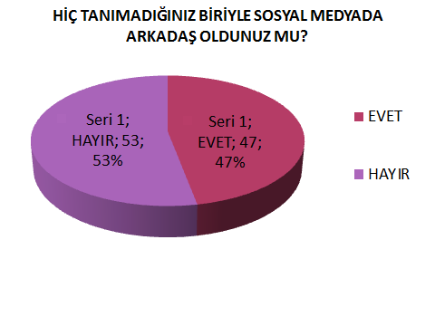 MEDYANIN GÜNÜMÜZ GENÇ KİTLESİ