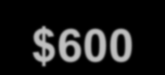 Olasılık Ağacı Yaklaşımı (.20) $1,200 1 1.Kol: %20 olasılıkla 1,200$ nakit akışı. -$900 (.