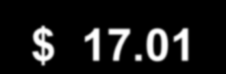 Beklenen Net Bugünkü Değer in Hesaplanması (NBD) Dal NBD i P(1,2) NBD i * P(1,2) 1.Dal $ 2,238.32.02 $ 44.77 2.Dal $ 1,331.29.12 $159.75 3.Dal $ 1,059.18.06 $ 63.55 4.Dal $ 344.90.