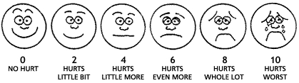 105 Ek- 4 Wong-Baker Yüzler Ağrı Değerlendirme Ölçeği (WBFaces) 0-Ağrı yok, 2-Ağrı çok az, 4-Ağrı biraz daha fazla, 6-Ağrı daha da fazla, 8-Ağrı oldukça fazla, 10-ağrı en kötü düzeyde Endikasyonları: