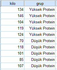 SPSS de