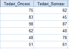 SPSS de Wilcoxon T Testi SPSS de Wilcoxon T testi uygulamak için