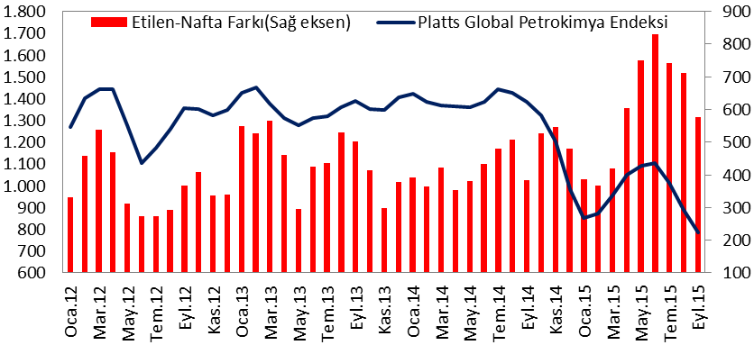 Satış miktarı 3.