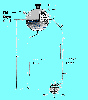 Şekil 1.