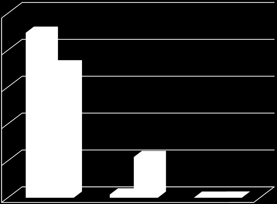 2500 2.237 2000 1.782 1500 1000 552 İşletmede İnşa halinde 500 0 44 Doğalgaz Rüzgar Biyokütle 0 1 Şekil 3-2: Kaynaklar Göre Trakya Bölgesi Elektrik Üretim Santralleri 3.