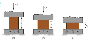 Burada h o = başlangıç boyu; ve h = sıkıştırma sırasında herhangi bir noktadaki boy h = son değer h f olduğunda, gerçek birim şekil değiştirme maksimum değerinde olur Şekil 19.