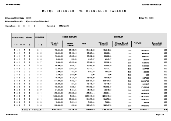 Ek:4- Bütçe Giderleri ve Ödenek