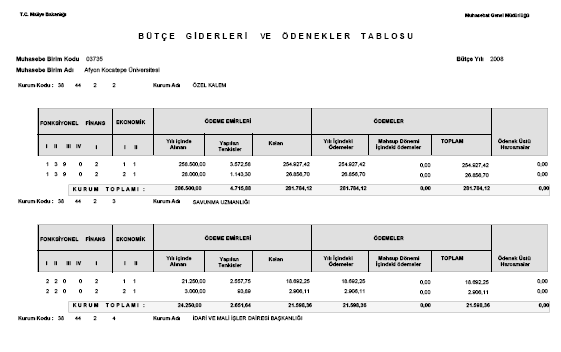 2008 Yılı Birim