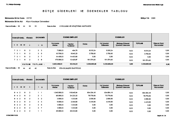 2008 Yılı Birim