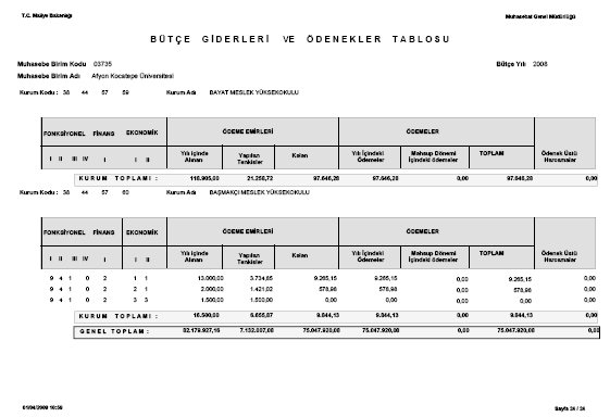 2008 Yılı Birim