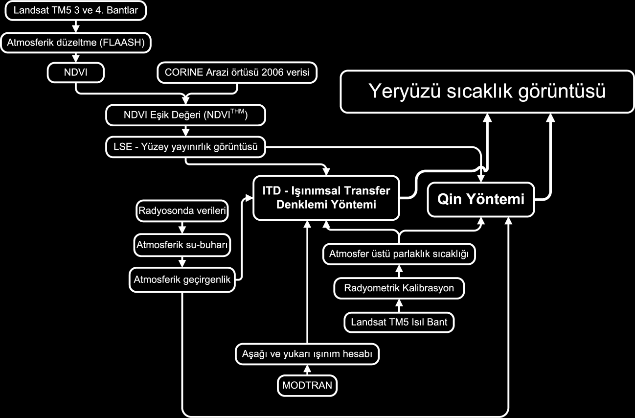 3.1. Kullanılan veriler Şekil 1.