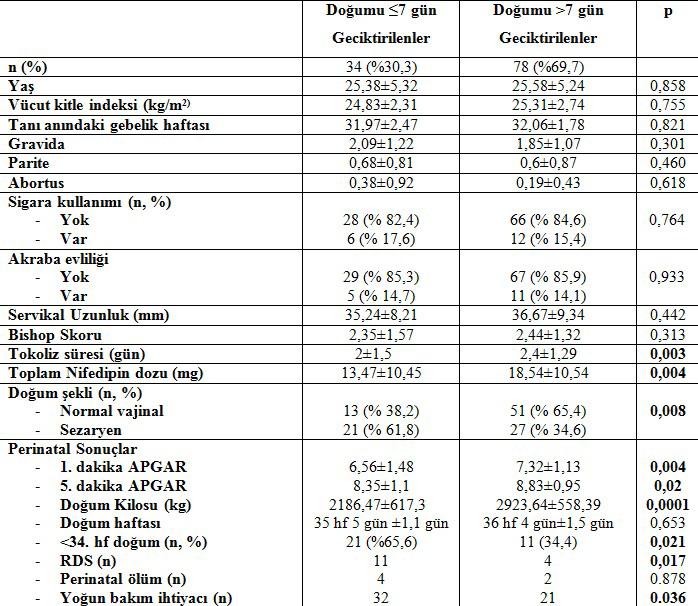 BAŞER ve ark.