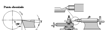 Kesici Takım Geometrisi γ: Talaş açısı: Kesilen talaşın kesici takımı terkettiği yüzeydir.