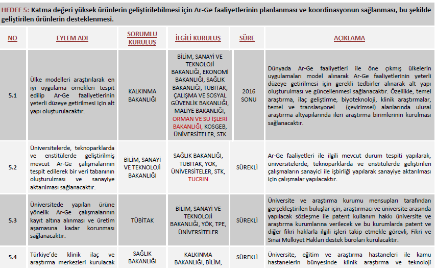 Türkiye Bilim, Sanayi ve Ticaret Bakanlığı,