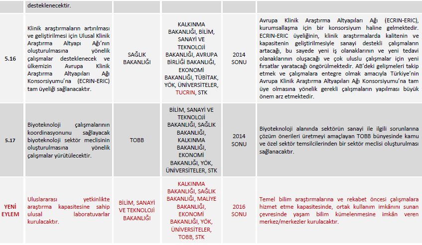 Türkiye Bilim, Sanayi ve Ticaret Bakanlığı,