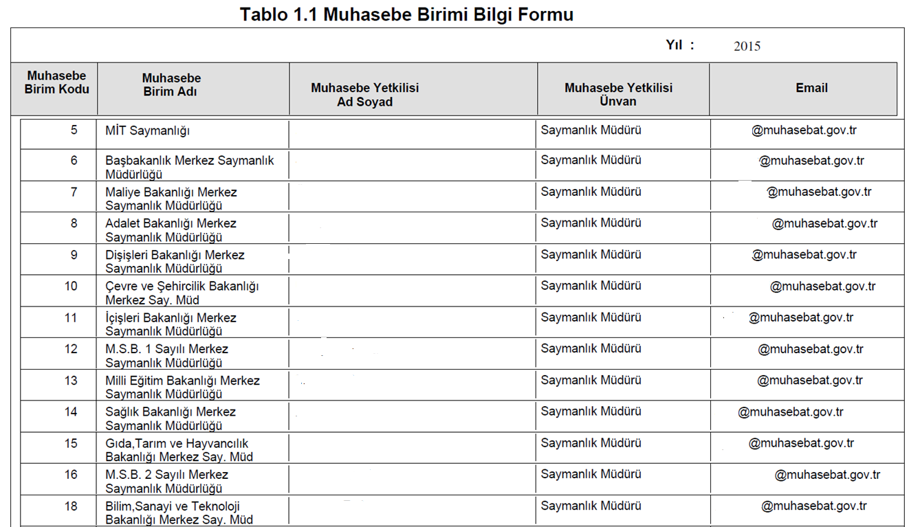 Kamu İdare