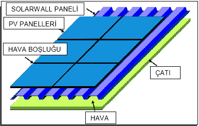 PV sistemlerinin ilk yatırım maliyetleri yüksektir ve gelen güneģe oranla ürettikleri elektrik sınırlıdır dolayısıyla sistemin geri ödeme süresi fazladır.