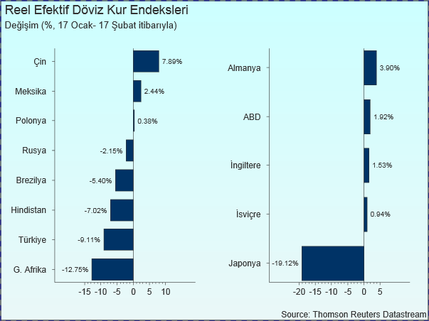 Gelişmekte olan ülkelerdeki karışıklık uluslararası yatırımcılar yoluyla gelişmiş ülke piyasalarına da yansımaktadır.