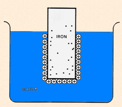 Su içinde çözünen tuzlar katot ve anot şeklinde ayrışarak iyonlaşır.bu iyonlar deniz suyunda büyük bir elektrolitik ortam meydana getirir.