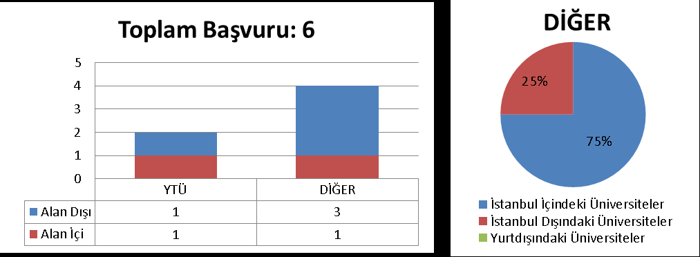 3.7.2 TEZLİ YÜKSEK LİSANS (ALAN İÇİ: 10 ALAN DIŞI:5) 3.