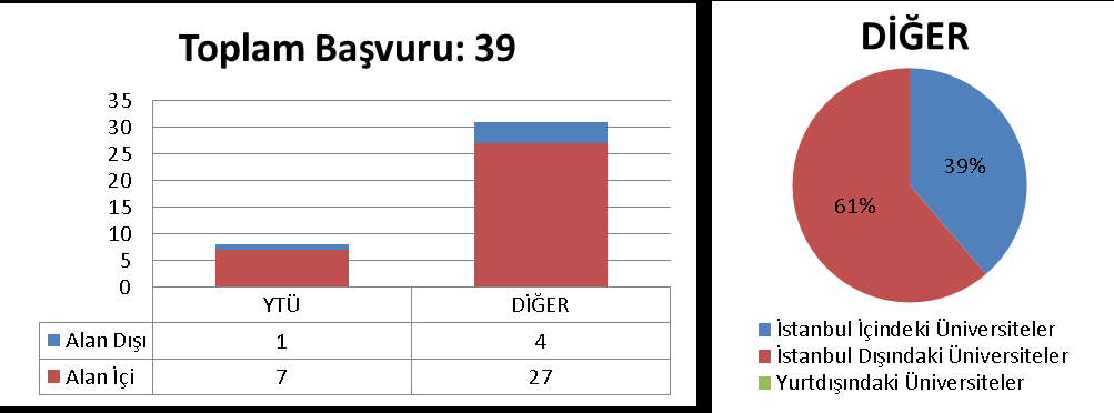 3.10 ELEKTRONİK VE HABERLEŞME MÜHENDİSLİĞİ ANABİLİM DALI ELEKTRONİK PROGRAMI 3.10.1 DOKTORA (ALAN İÇİ: 5 ALAN DIŞI: 2) 3.