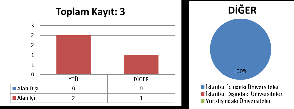 3.24 İNŞAAT MÜHENDİSLİĞİ ANABİLİM DALI GEOTEKNİK PROGRAMI 3.24.1 DOKTORA (ALAN İÇİ: 3 ALAN DIŞI: 0) 3.