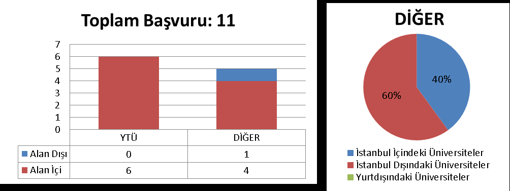 3.27.2 TEZLİ YÜKSEK LİSANS (ALAN İÇİ: 15 ALAN DIŞI: 5) Kayıt olmamıştır. 3.