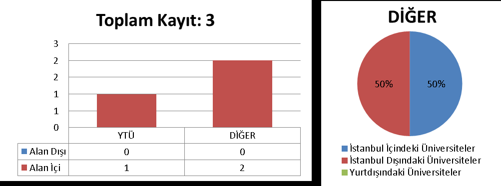 3.29 İNŞAAT MÜHENDİSLİĞİ ANABİLİM DALI YAPI