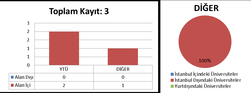 3.35.2 TEZLİ YÜKSEK LİSANS