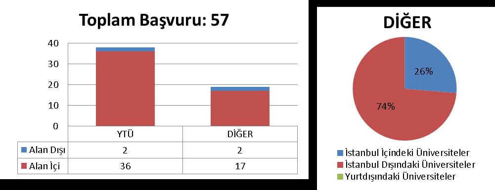 3.41 MAKİNE MÜHENDİSLİĞİ ANABİLİM DALI ISI PROSES PROGRAMI 3.41.1 DOKTORA (ALAN İÇİ: 7 ALAN DIŞI: 0) 3.