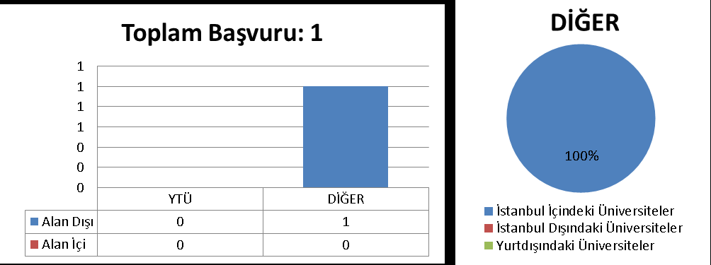 3.43.2 TEZLİ YÜKSEK LİSANS (ALAN İÇİ: 10 ALAN DIŞI: 5) 3.