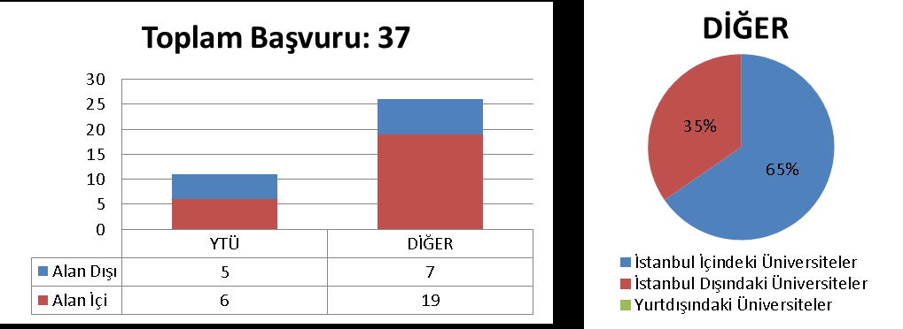 3.45 MATEMATİK ANABİLİM DALI MATEMATİK PROGRAMI 3.45.1 DOKTORA (ALAN İÇİ: 12 ALAN DIŞI: 0) 3.