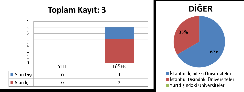 3.45.3 TEZLİ YÜKSEK LİSANS