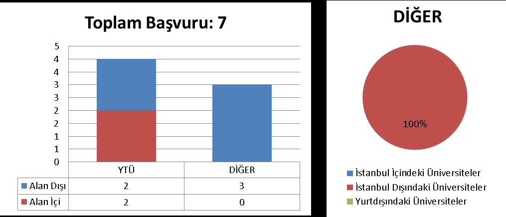 3.46.4 TEZLİ YÜKSEK LİSANS (İNGİLİZCE) (ALAN İÇİ: 3 ALAN DIŞI: 2) 3.46.5 TEZSİZ YÜKSEK LİSANS (2.