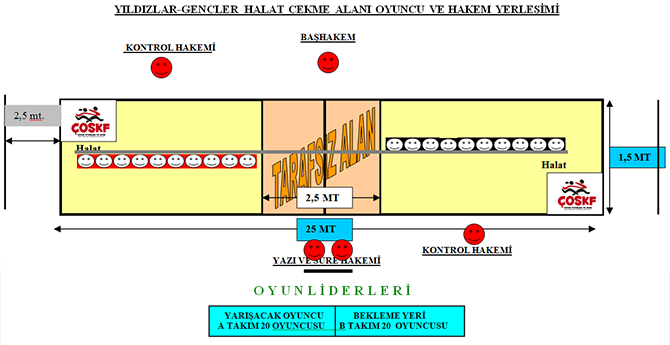 yarışma kurallarına dikkat edip etmediklerine bakar.